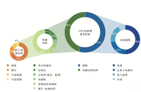 一文了解碱性电解水系统成本构成