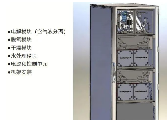 科普：分布式制氢场景电解系统