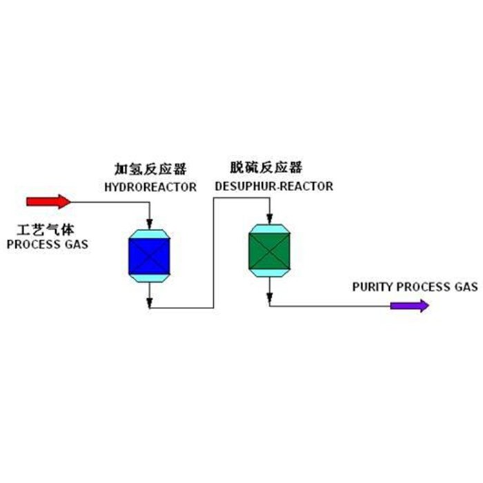 干法脱硫技术