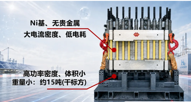 低碳院催化隔膜一体化碱性水电解制氢技术
